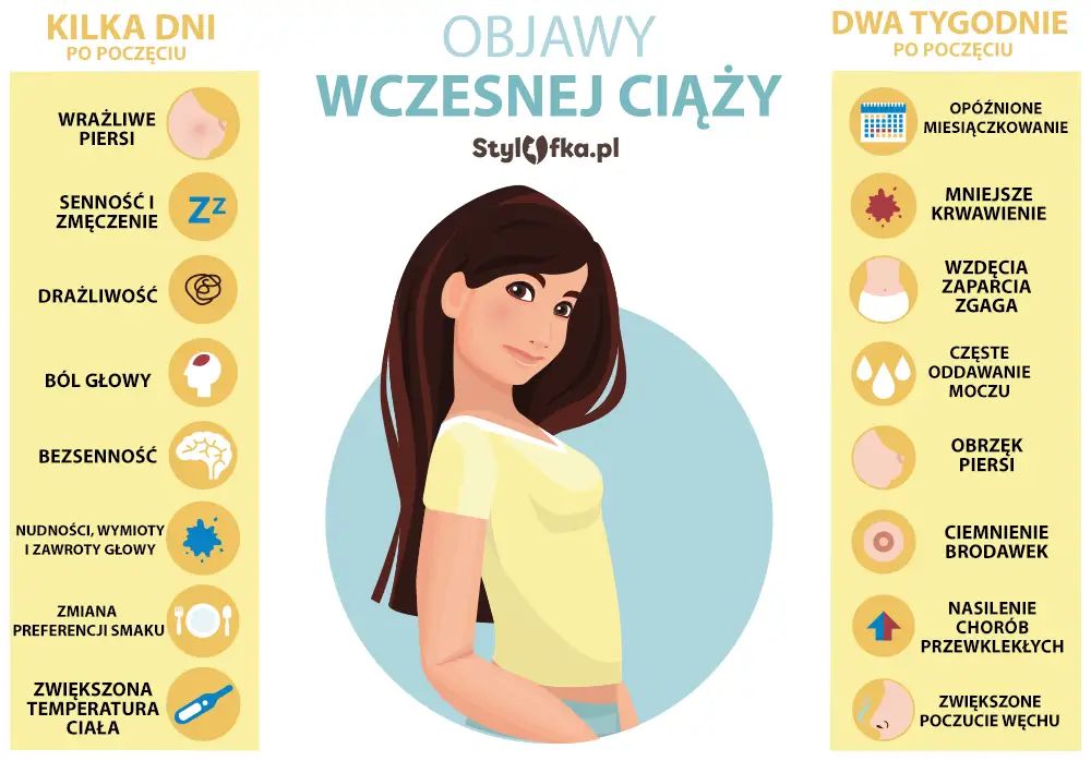 Ciąża czy PMS? Jak rozpoznać pierwsze objawy i co dalej?