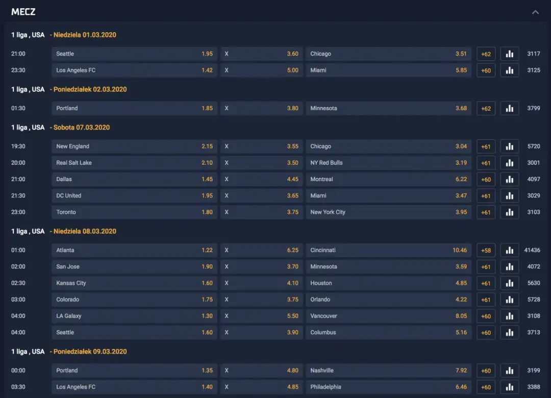 Najważniejsze statystyki MLS: aktualne wyniki i analizy drużyn