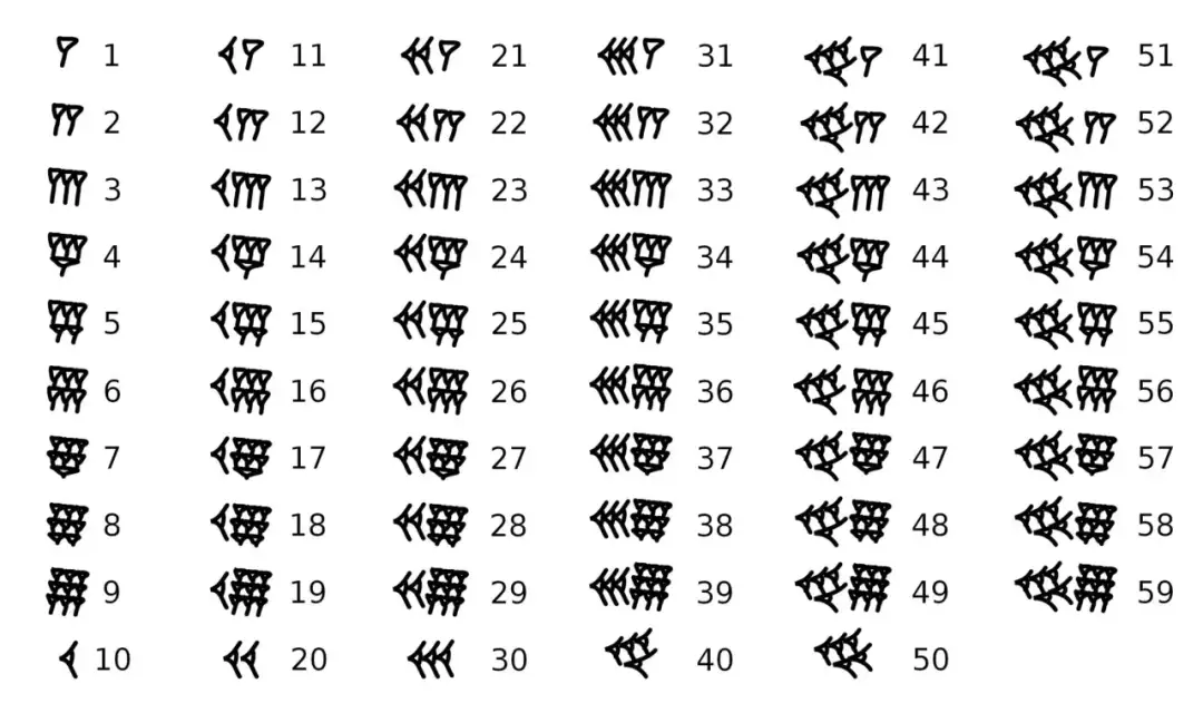 System binarny - jak liczyć do 3? To prostsze, niż myślisz!