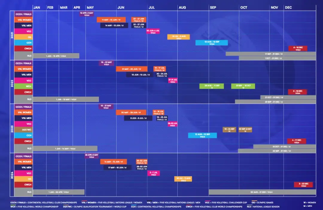 Harmonogram mistrzostw europy siatkarzy 2025: plan rozgrywek