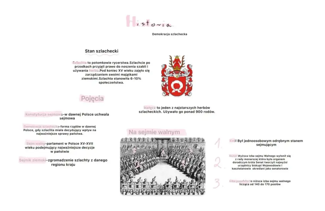 Demokracja szlachecka: notatka, która rozwieje Twoje wątpliwości