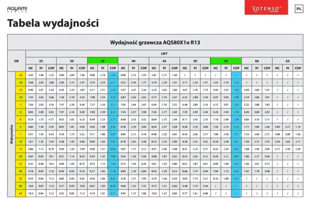 Pompa ciepła 80m²: ile kW? Sprawdź kluczowe czynniki i obliczenia