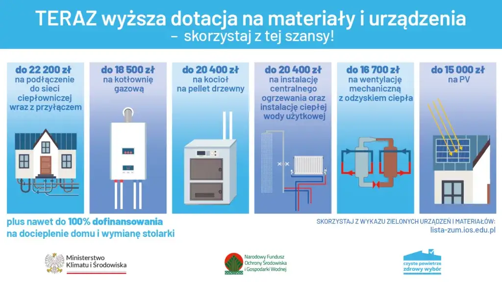 Czyste powietrze Kielce - jak uzyskać dofinansowanie na modernizację?