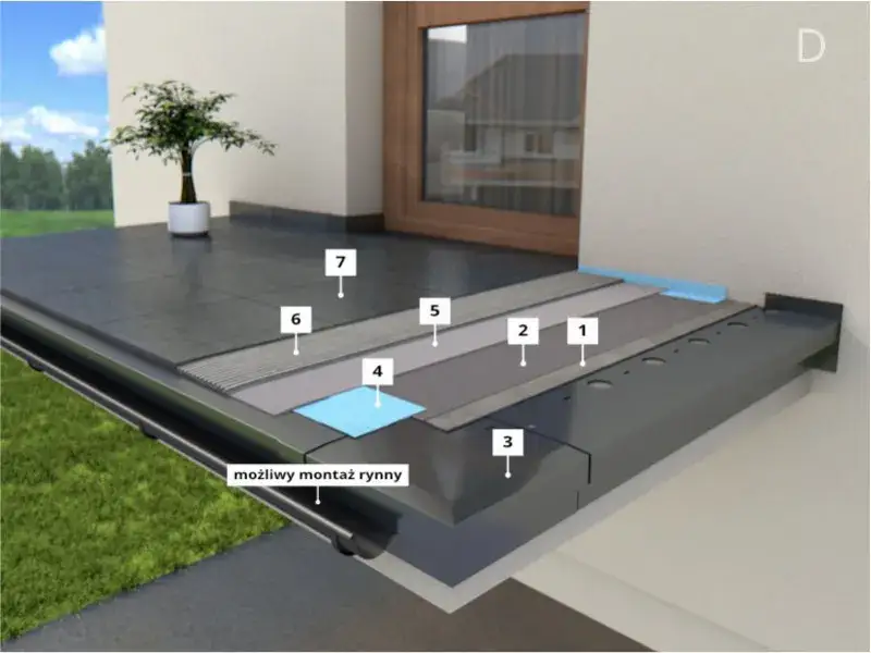 Mocowanie rynny na balkonie: Instrukcja krok po kroku dla każdego