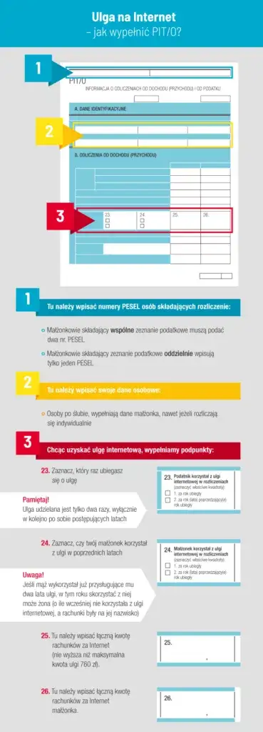 Czy internet mobilny można odliczyć od podatku? Sprawdź, jak uniknąć błędów w rozliczeniach