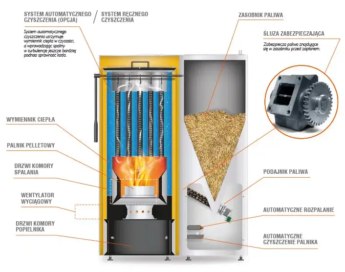 Czy wyłączenie pieca na pellet jest bezpieczne i opłacalne? Praktyczne porady