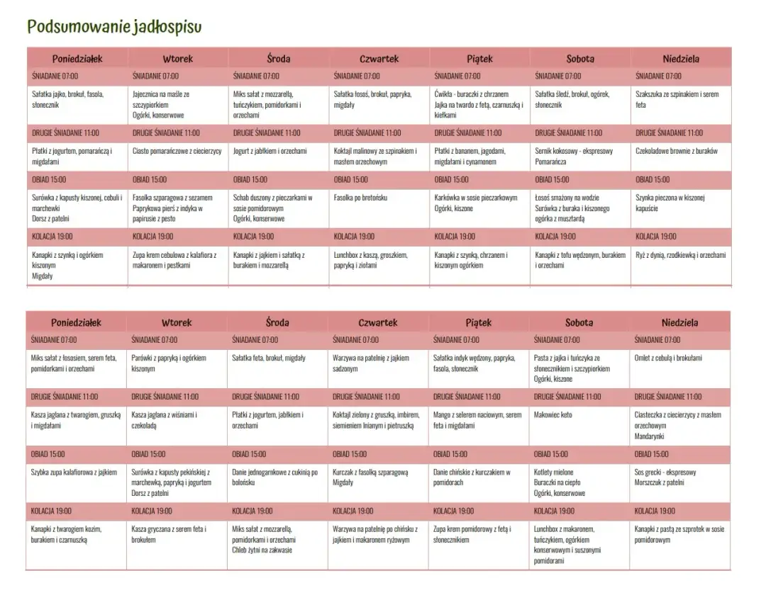 Kompletny jadłospis diety insulinowej na 7 dni: gotowy plan PDF do pobrania