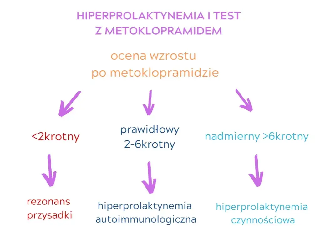Podwyższony poziom prolaktyny - przyczyny, objawy i skuteczne leczenie