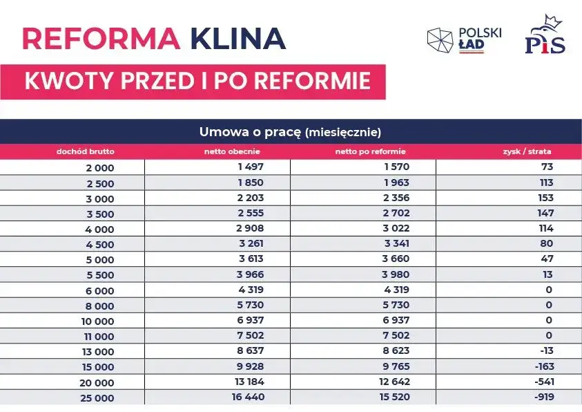Amortyzacja budynków: 10 czy 40 lat? Zmiany po Polskim Ładzie