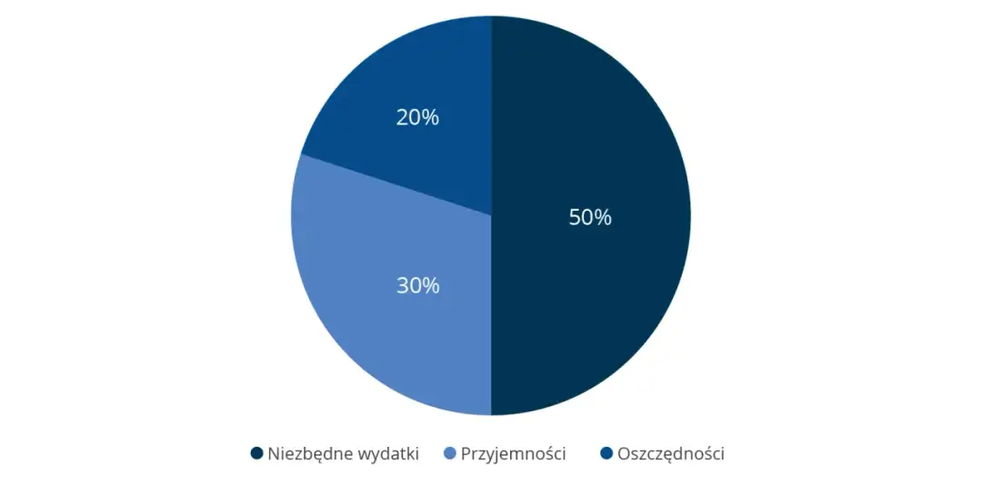 Czy do lokaty można dopłacać? Odkryj elastyczne opcje oszczędzania