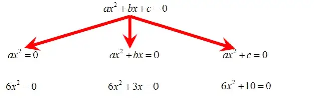 Jak skutecznie rozwiązać równanie kwadratowe - proste metody i przykłady