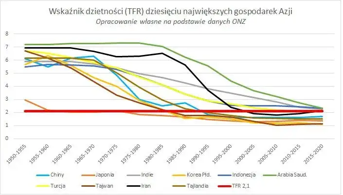 Liczba ludzności w Azji! Zaskakujące dane demograficzne kontynentu