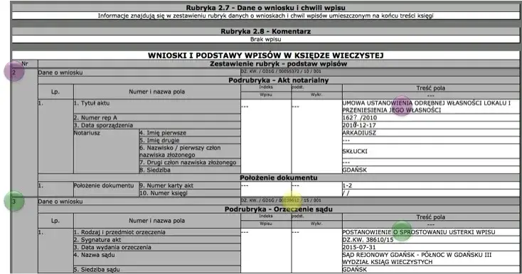 Jak założyć księgę wieczystą dla nieruchomości gruntowej bez problemów