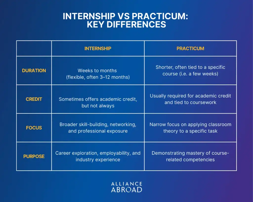 Staż: Czy warto? Jak wybrać i wykorzystać szansę na karierę