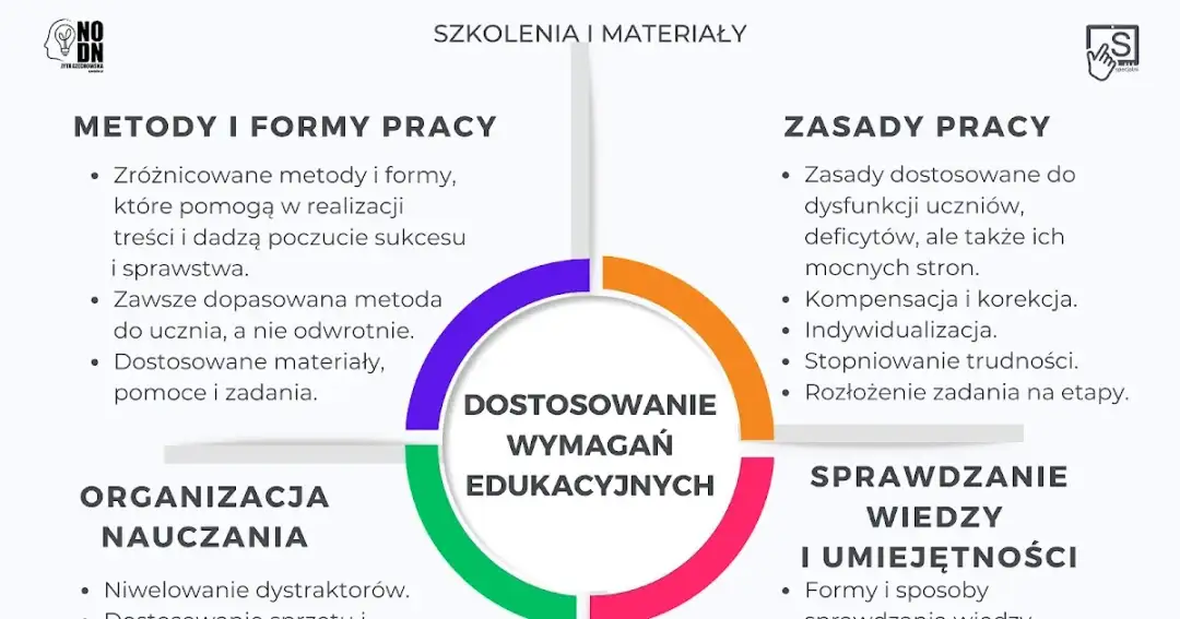 Jak napisać dostosowanie wymagań edukacyjnych w edukacji wczesnoszkolnej, aby wspierać uczniów z trudnościami