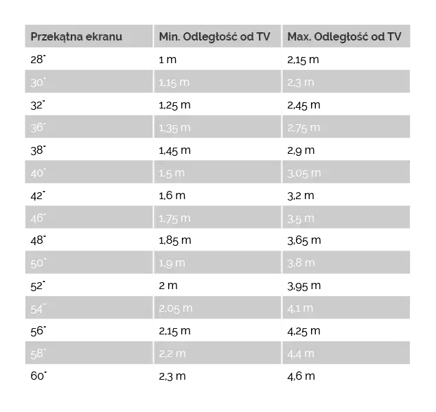 Jaka odległość TV od kanapy? Odkryj idealne ustawienie dla komfortu