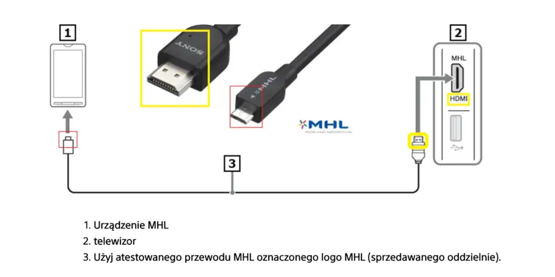 Jak przesyłać obraz z telefonu na telewizor? Odkryj sposoby udostępniania filmów i ekranu na TV
