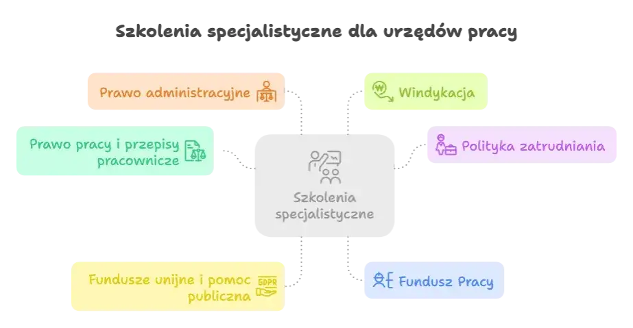 Co to jest Fundusz Pracy w Polsce? Ważne informacje o finansowaniu i wsparciu osób bezrobotnych