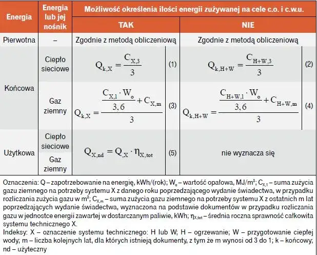 Jak obliczyć charakterystykę energetyczną budynku i uniknąć kar?