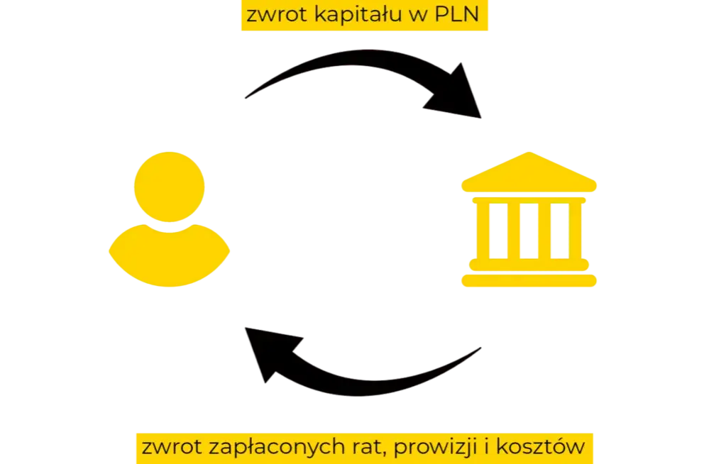 Kupię długi osób fizycznych: Proces, korzyści i formalności