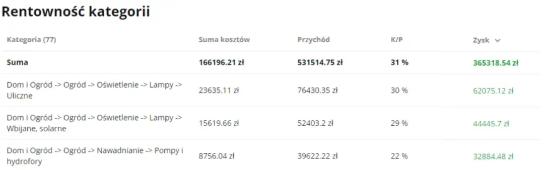 Rentowność sprzedaży: jak interpretować i wykorzystać ROS