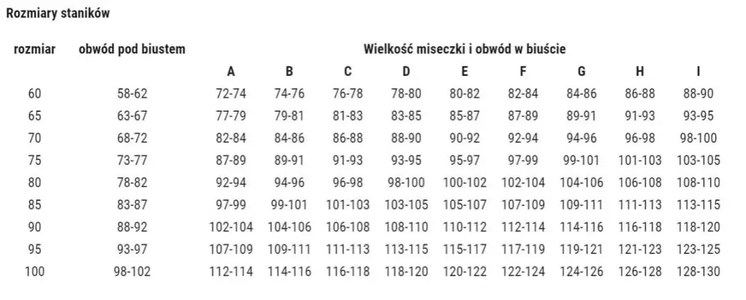 Rozmiar 42 (95 cm): Jaka miseczka? Dobierz stanik idealny!