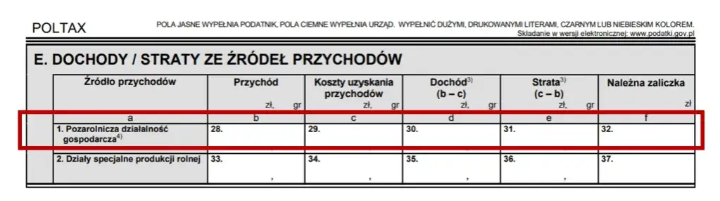 PIT-28 wynajem mieszkania: termin do 30 kwietnia. Jak uniknąć kary?
