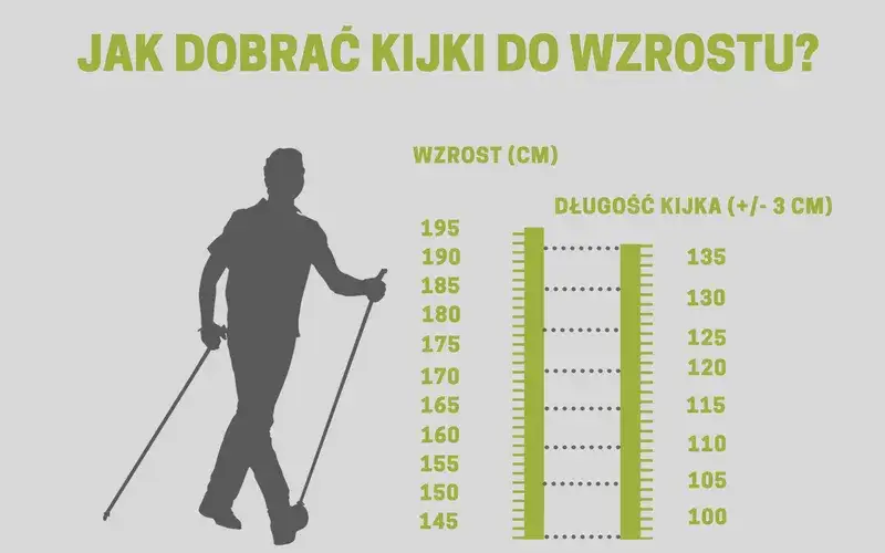 Jak dobrać kijki narciarskie do wzrostu, aby uniknąć błędów?