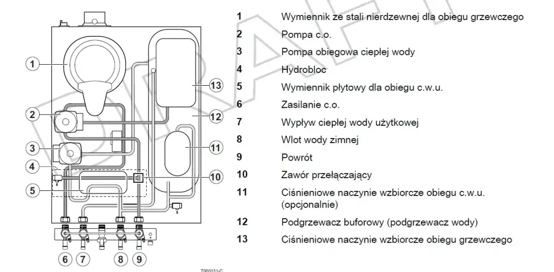 Jak włączyć ogrzewanie w De Dietrich - proste kroki bez problemów