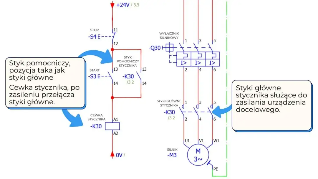 Schematy elektryczne styczników: zrozum, interpretuj, stosuj