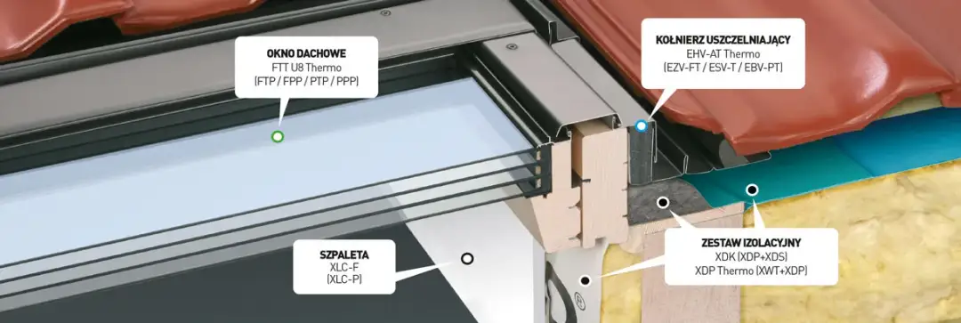 Stelaż okna dachowego: klucz do stabilności i komfortu domu