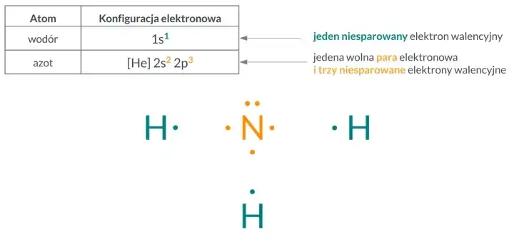 Dlaczego atomy tworzą wiązania chemiczne? Odkryj ich tajemnice stabilności