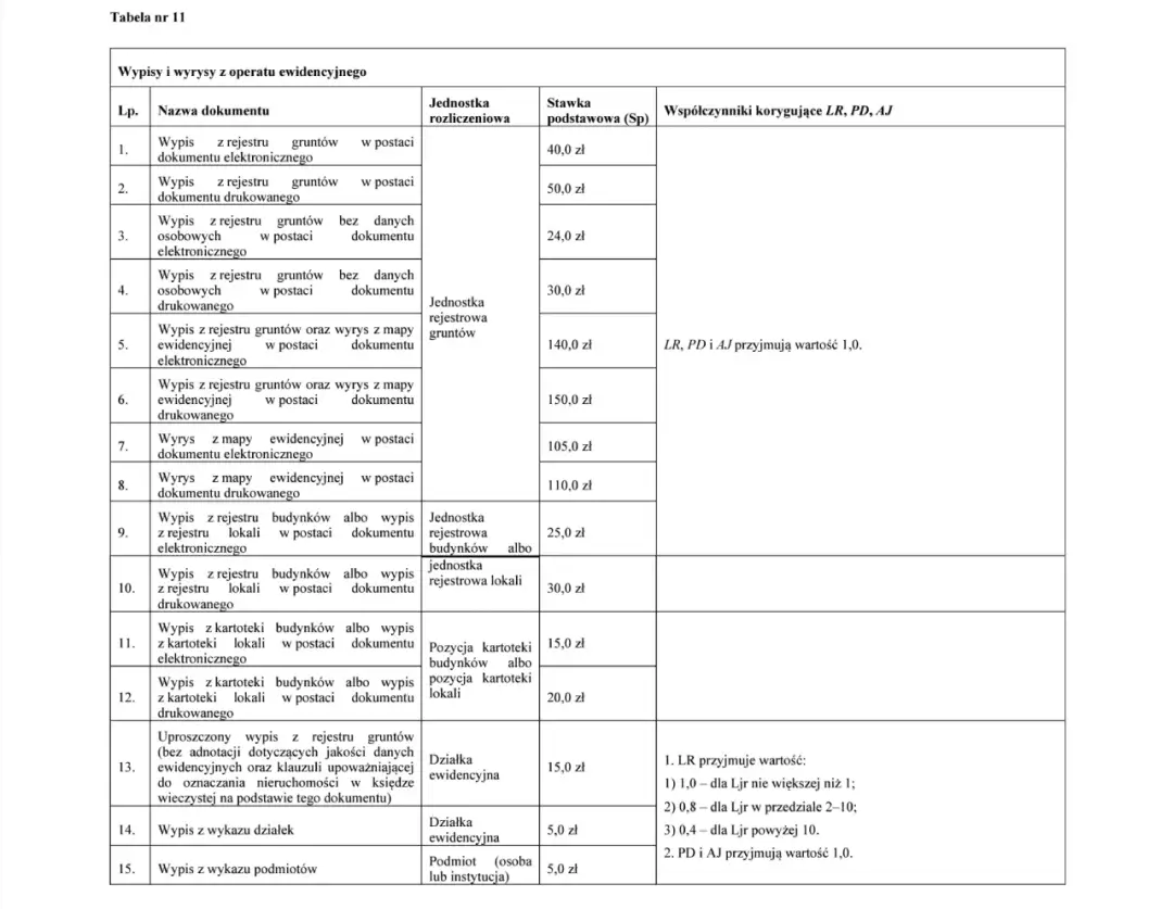 Odrolnienie działki: ile kosztuje? Poradnik, który oszczędzi Ci tysiące.