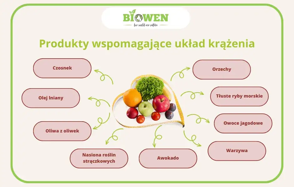 Jak uniknąć chorób układu krwionośnego i cieszyć się zdrowiem serca