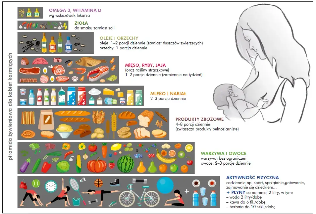 Czy w ciąży można karmić piersią? Fakty i zalecenia dla mam