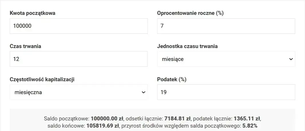 Oblicz zysk z lokaty: Wzory, podatek Belki i wpływ inflacji.