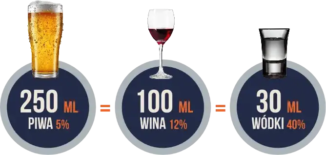 Ile promili po 6 kieliszkach wódki? Sprawdź swoje stężenie alkoholu