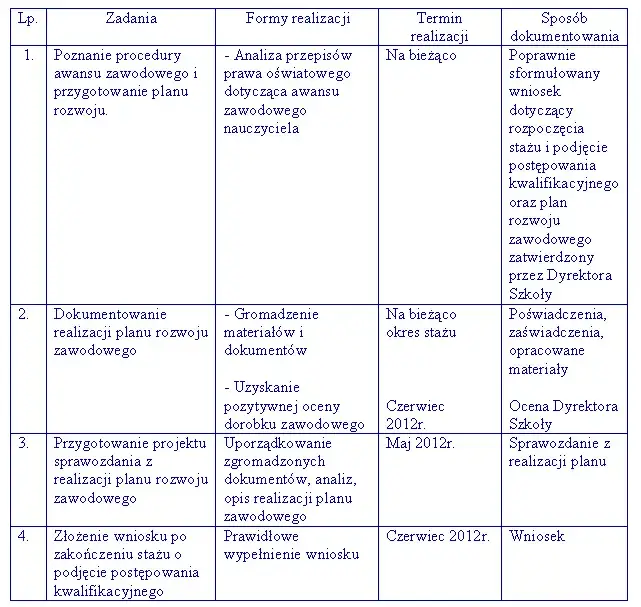Jak stworzyć plan rozwoju zawodowego, aby uniknąć stagnacji w karierze