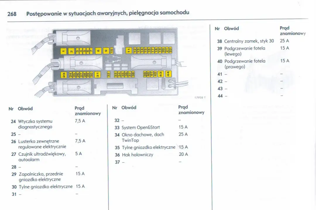 Centralny zamek w aucie: Jak działa, diagnoza i naprawa usterek