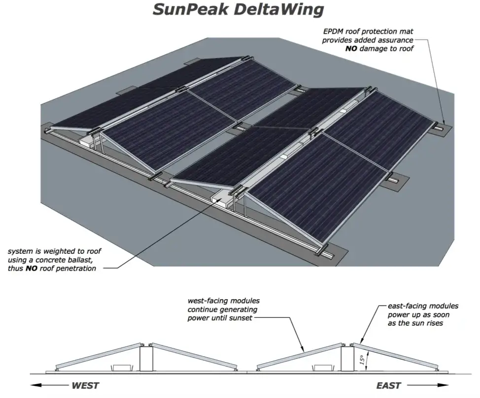 :Jak samodzielnie zamontować panele fotowoltaiczne? Poradnik krok po kroku