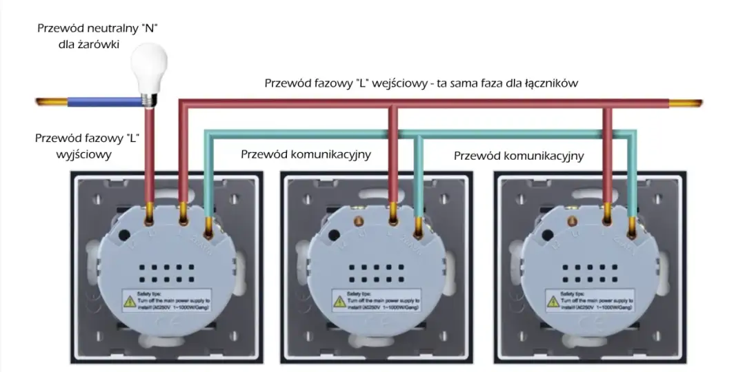 Wyłącznik krzyżowy - schemat podłączenia. Steruj światłem z 3+ miejsc