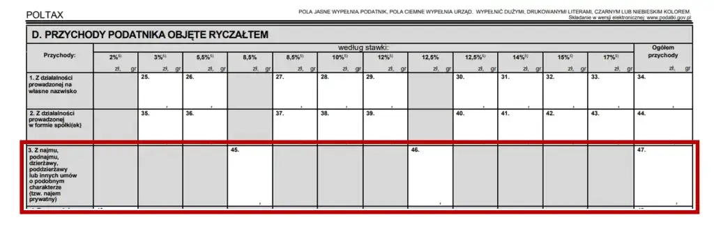 PIT-28 najem prywatny 2025: Rozlicz do 30.04.2026 i uniknij kar