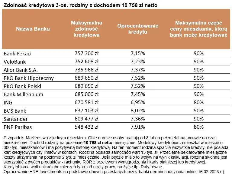 Kredyt 2%: Jak zwiększyć zdolność kredytową na nowe mieszkanie