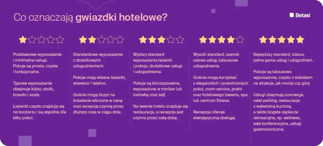 Kto przyznaje gwiazdki hotelom w Polsce? Poznaj system i standardy