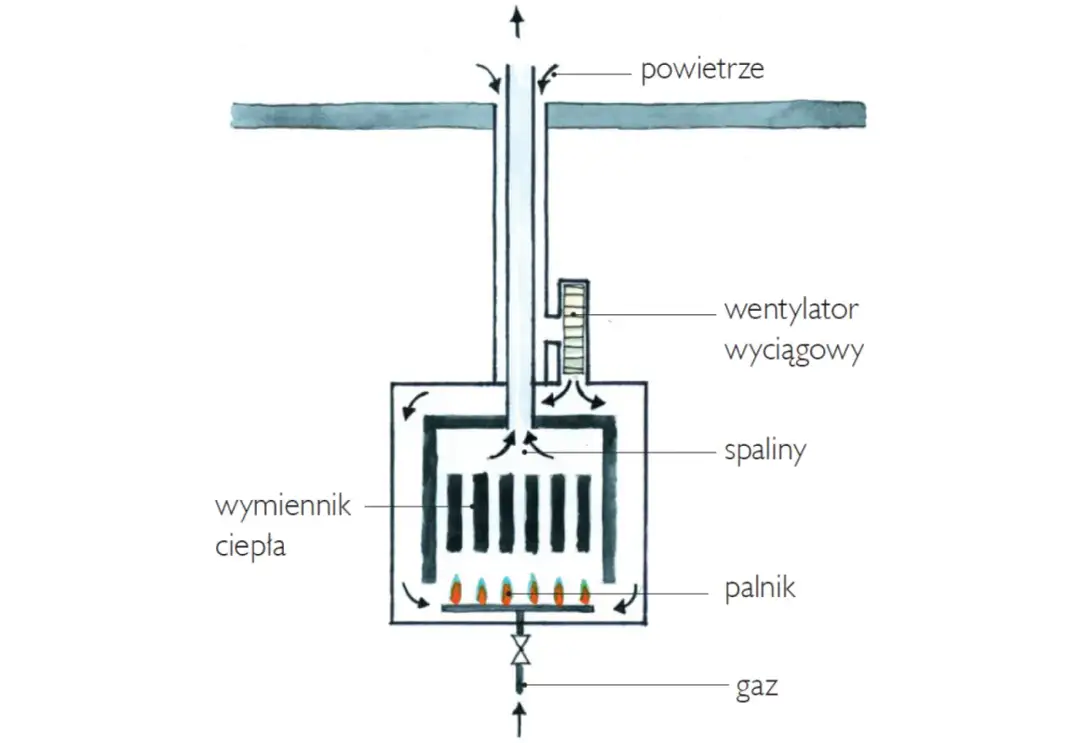 Jak działa ogrzewanie gazowe? Wyjaśniamy krok po kroku