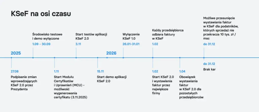 KSeF 2026/2027: Poznaj kluczowe daty i uniknij kar!