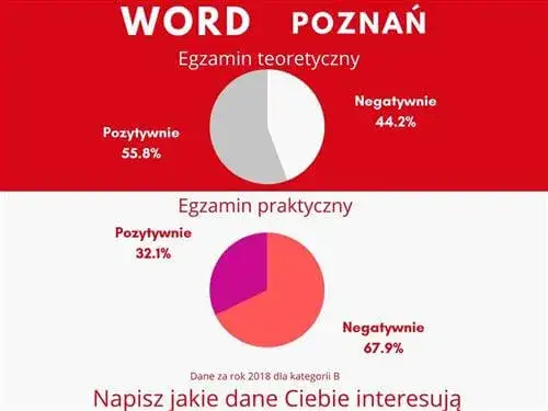 Czy warto jest zdawać prawo jazdy w ATC Poznań? Fakty i mity