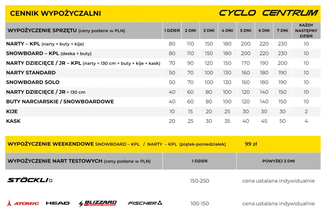 Ile kosztuje wypożyczenie sprzętu narciarskiego? Ceny w 2023 roku