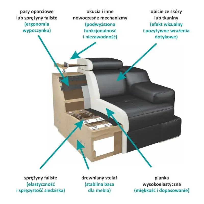Jak zrobić stelaż do kanapy – uniknij najczęstszych błędów w budowie
