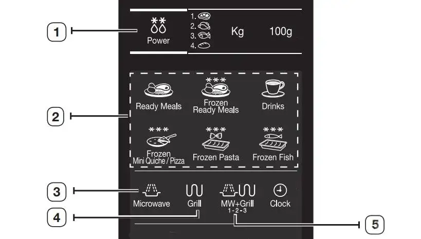 Bezpieczne rozmrażanie ryb w mikrofali bez ryzyka niedogotowania